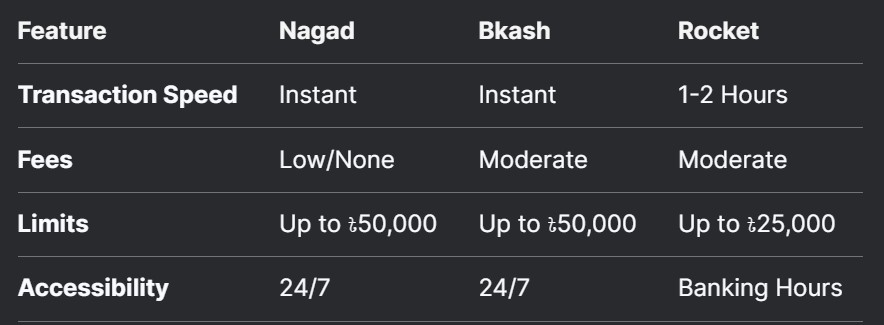 Nagad Payment Process Bengalwin