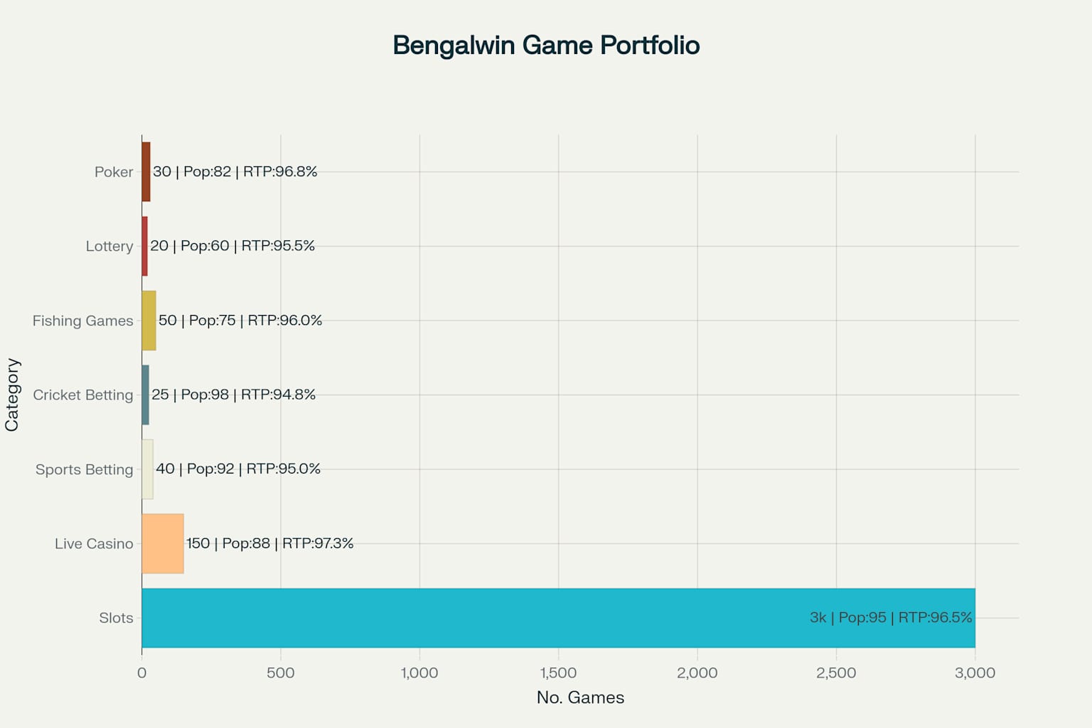 Best Online Casino in Bangladesh Bengalwin's Gaming Portfolio: 5,000+ Games Across All Categories